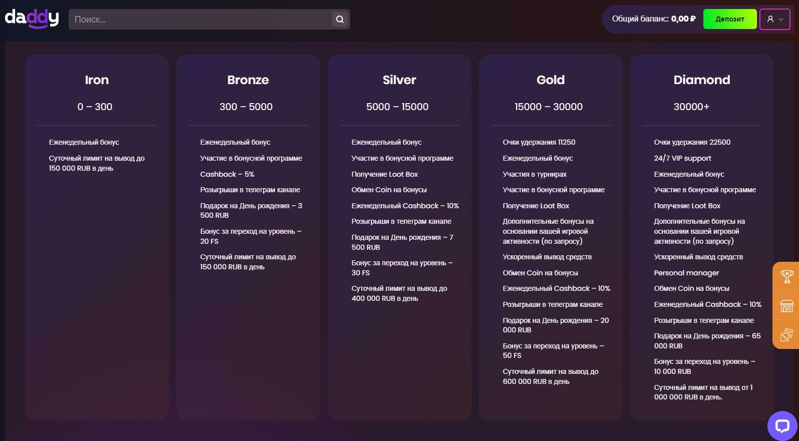 Условия программы лояльности. 
